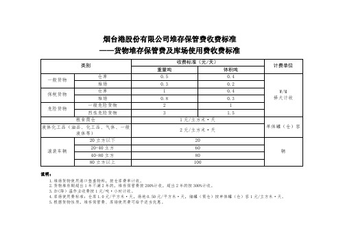 烟台港股份有限公司堆存保管费收费标准