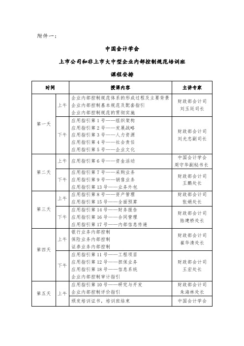 企业内部控制基本规范及配套指引(全文)_附件一：