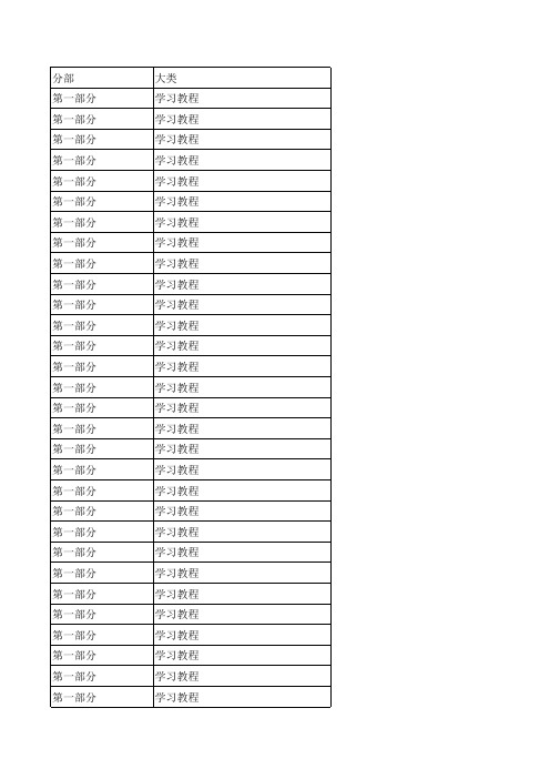 Excel home 精华大全