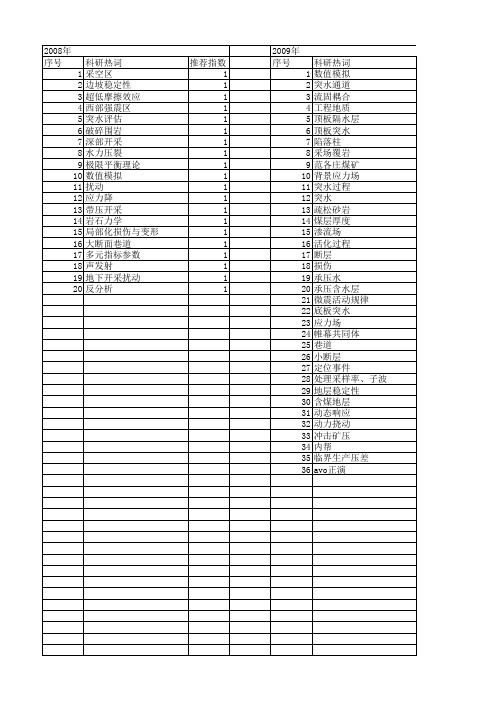 【国家自然科学基金】_开采扰动_基金支持热词逐年推荐_【万方软件创新助手】_20140730