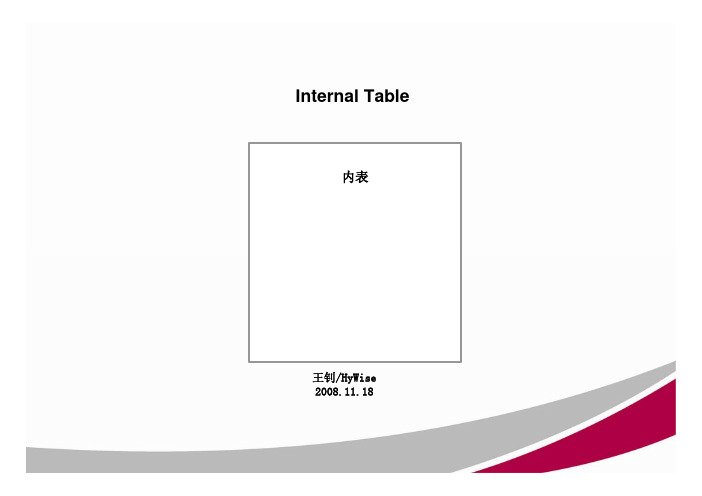 SAP运用跟ABAP开发最佳实践—Internal Table新