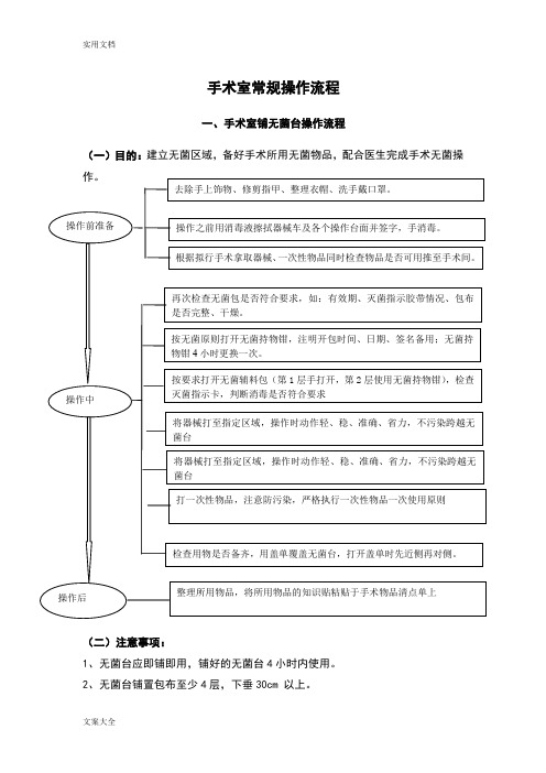 手术室常规操作流程