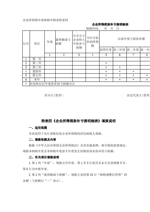 10、弥补亏损明细表