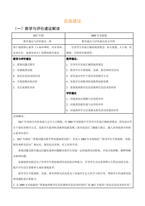 解读07 实施建议——2017年版《普通高中课程标准》地理解读