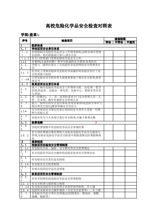 高校危险化学品安全检查对照表-扬州大学化学化工学院