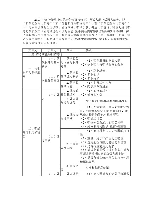 2017年执业药师药学综合知识与技能考试大纲公布