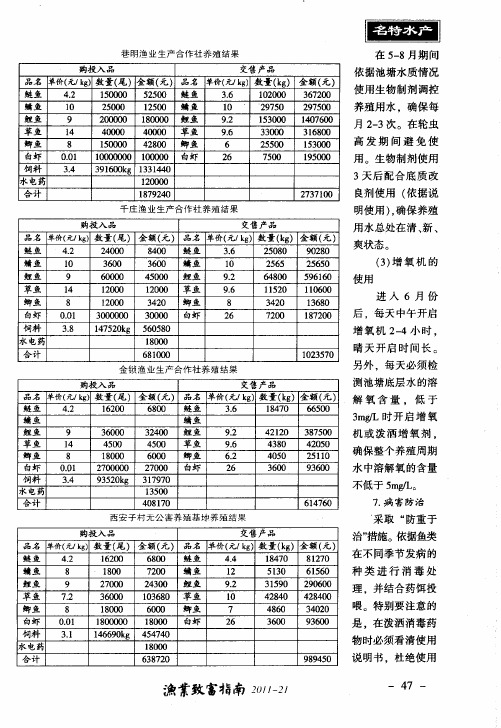 大水面套养南美白对虾养殖技术和经济效益分析