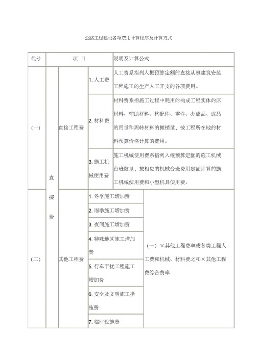 公路工程建设各项费用计算程序及计算方式