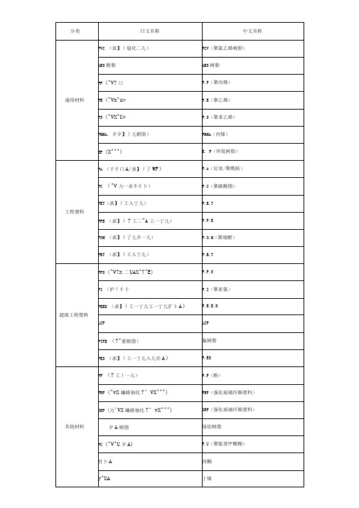 常用塑料中日文对照表