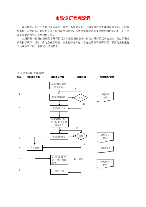 市场调研管理流程