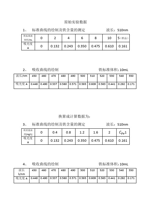 邻二氮菲分光光度法测定微量铁