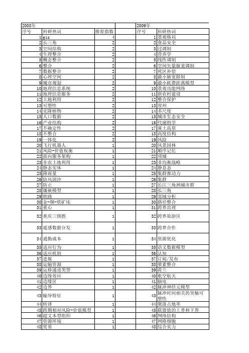 【国家自然科学基金】_空间整合_基金支持热词逐年推荐_【万方软件创新助手】_20140731