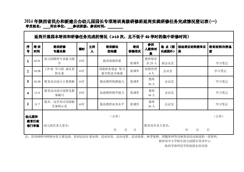 园长返岗实践表