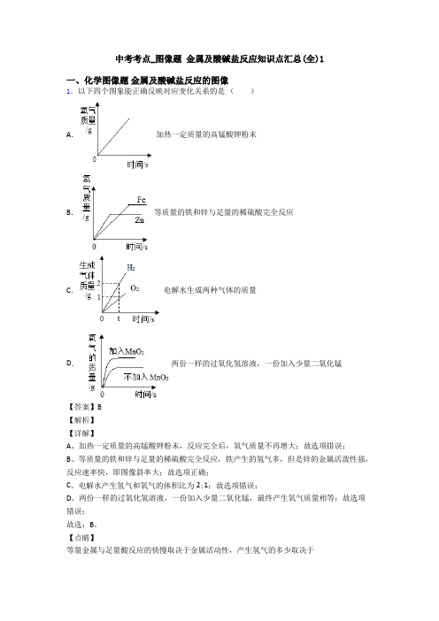 中考考点_图像题 金属及酸碱盐反应知识点汇总(全)1