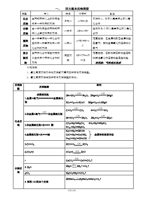 四大基本反应类型