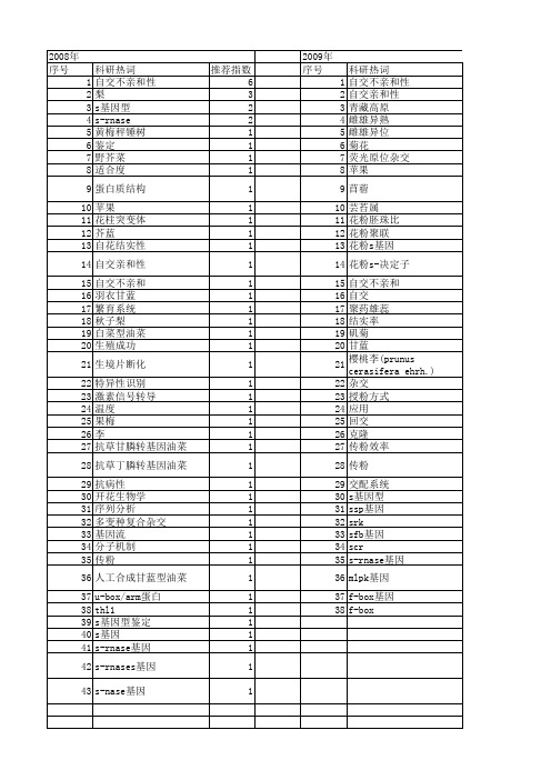 【国家自然科学基金】_自交亲和性_基金支持热词逐年推荐_【万方软件创新助手】_20140730