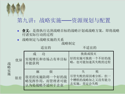 战略实施——资源规划与配置PPT课件( 36页)