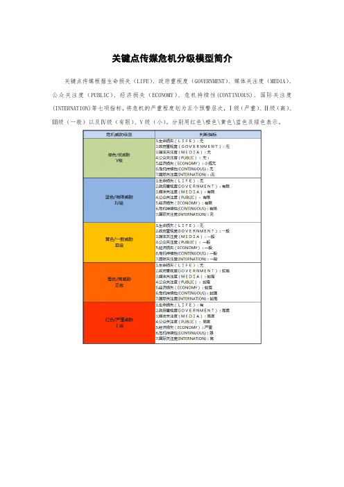 关键点传媒危机分级模型简介及5S危机公关简介