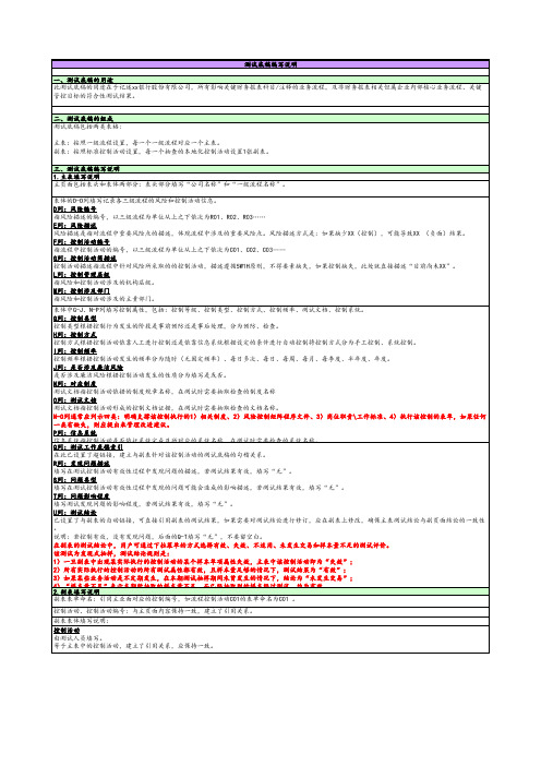 银行内控测试底稿_公司层面控制_社会责任管理