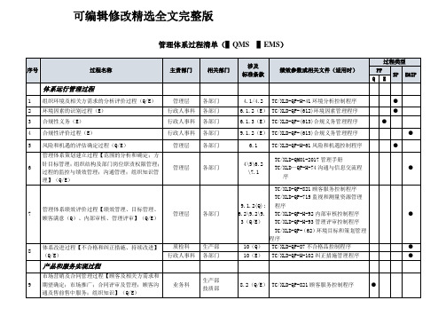 管理体系过程清单精选全文完整版