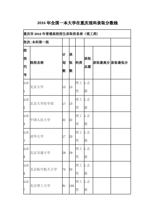 全国一本大学在重庆理科录取分数线