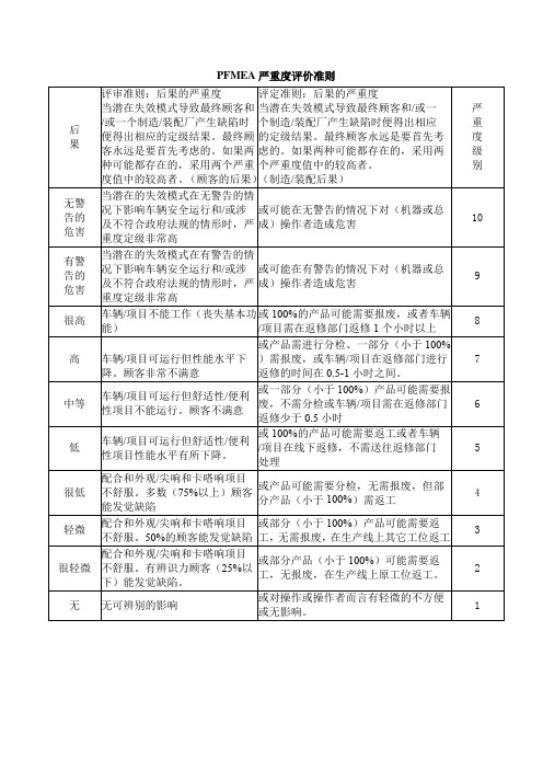 RPN控制打分规则