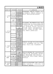 综合素质填写示例