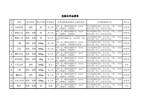 危险化学品清单