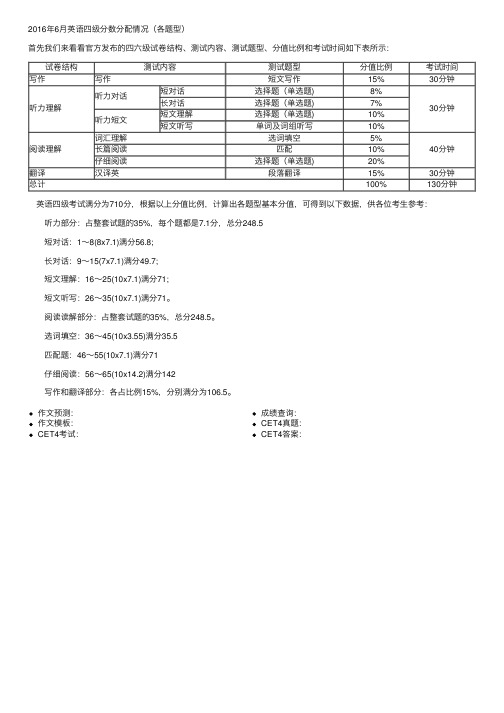 2016年6月英语四级分数分配情况（各题型）