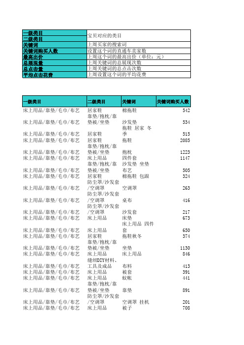 淘宝直通车关键词热表-床上用品