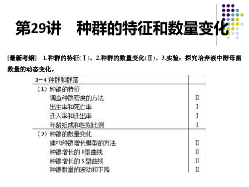 高中生物必修三-种群的特征和数量变化复习课件定稿