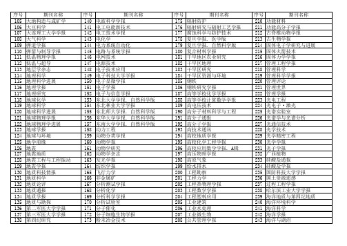 中国科学引文数据库(CSCD)核心库来源期刊目录 英译中