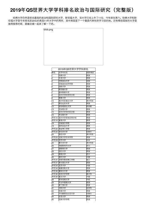 2019年QS世界大学学科排名政治与国际研究（完整版）