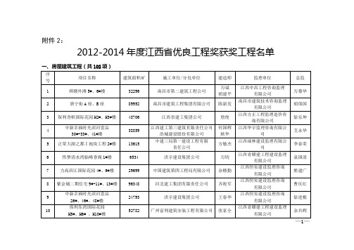 2012-2014年度江西省优良工程奖获奖工程名单