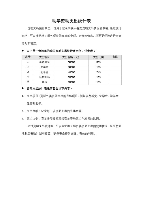 助学资助支出统计表