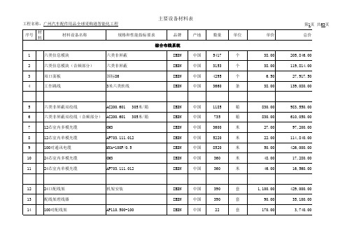 机房及综合布线工程报价单