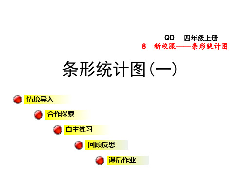 青岛版小学数学四年级上册第八单元新校服——条形统计图信息窗1课件条形统计图(一)