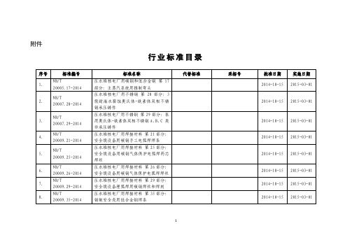 中国能源局颁布的行业标准