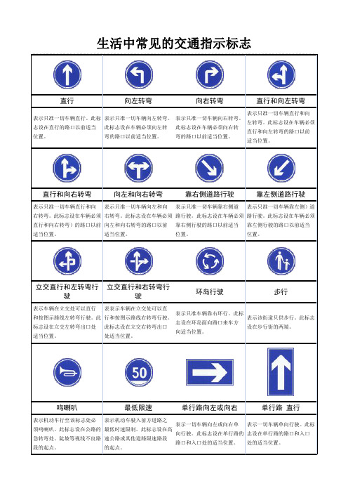 生活中常见的交通指示标志