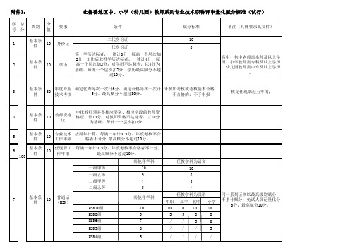 吐鲁番地区中小学(幼儿园)教师系列专业技术职称评审量化赋分表