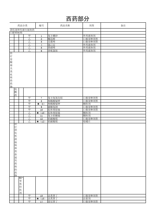 国家医保目录2020版西药部分(excel版 最终版)