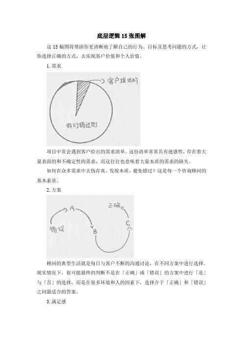 底层逻辑15张图解