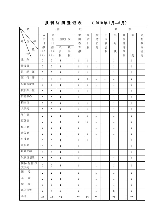 报 刊 订 阅 登 记 表