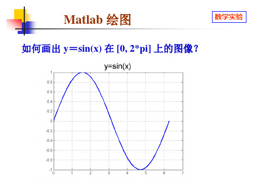 matlab绘图(一维、二维、三维)