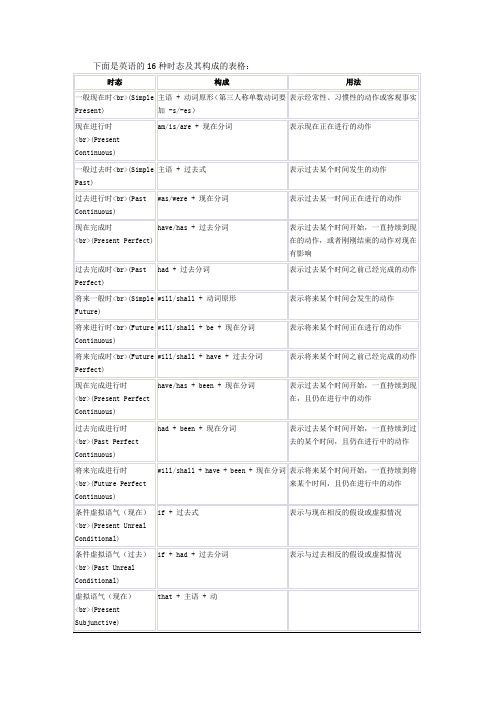 英语16种时态表格全表