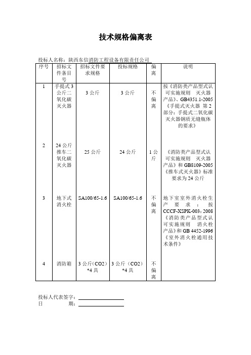 技术规格偏离表