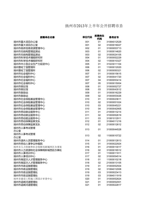 扬州市2013年上半年公开招聘市直事业单位工作人员拟聘用人员名单公示(一)