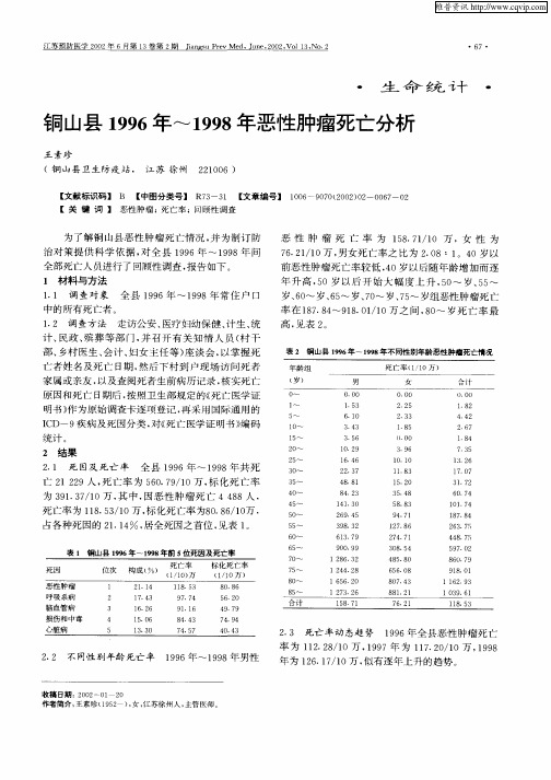 铜山县1996年—1998年恶性肿瘤死亡分析