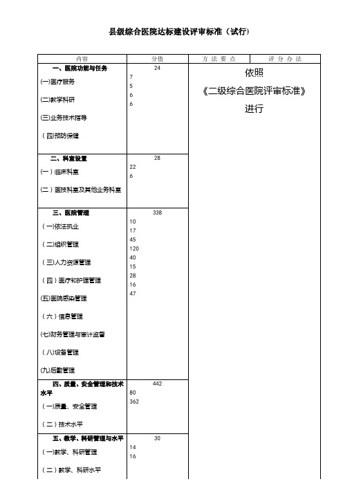 乡镇卫生院达标评审标准试行