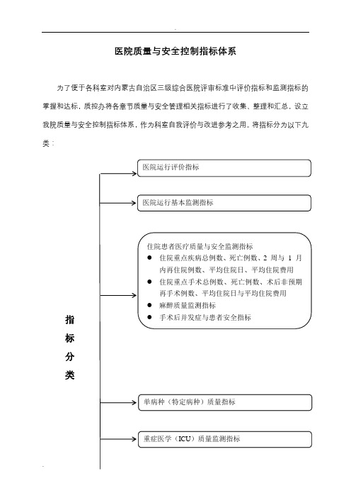 医院质量与安全控制指标体系